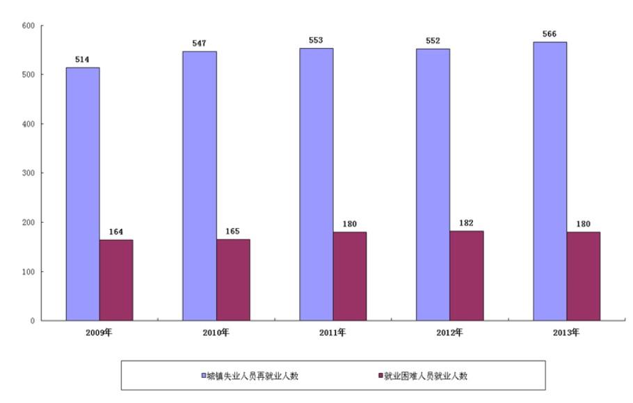 2013年全國養(yǎng)老保險收入增13.3% 支出增18.6%