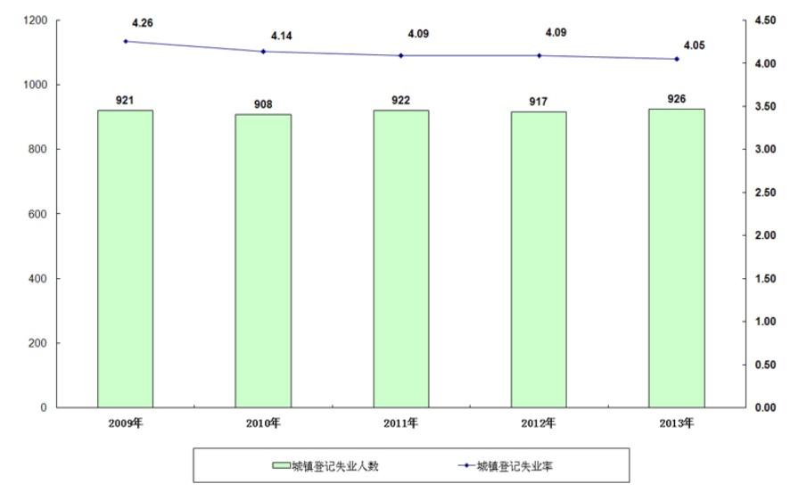 2013年全國養(yǎng)老保險收入增13.3% 支出增18.6%