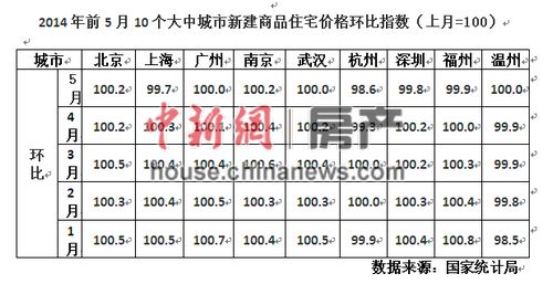 上半年樓市降溫但虛火未退：庫存高企怎麼破？