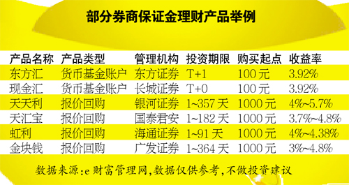 網(wǎng)際網(wǎng)路寶寶移師保證金賬戶 輕倉不持幣保證金賺快錢