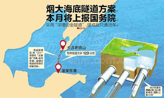 煙大海底隧道方案將報國務(wù)院：耗資堪比三峽