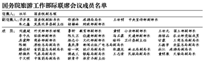 “全國假日辦”運(yùn)作14年後撤銷