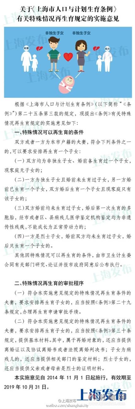 上海計(jì)劃生育新政出臺 四類夫妻可再生育二胎