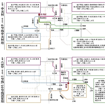 北京地鐵調(diào)價後超90%乘客花費不超過6元