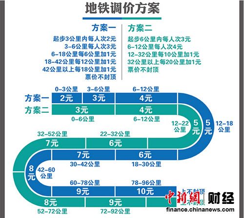 聽證代表同意北京公交調(diào)價(jià) 地鐵起步3元獲支援