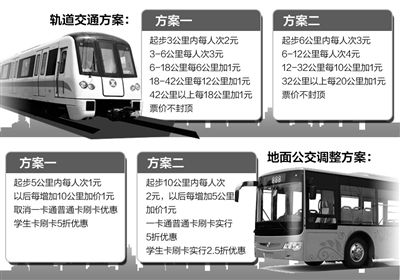 北京公交地鐵調(diào)價聽證 聽證人：公交票價應該調(diào)整