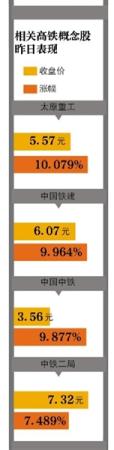 南北車將合併高鐵板塊井噴 海外簽約額達數(shù)百億