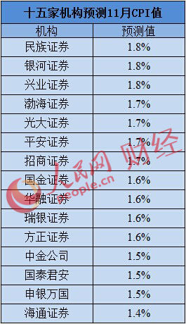 人民網(wǎng)楊曦 製表