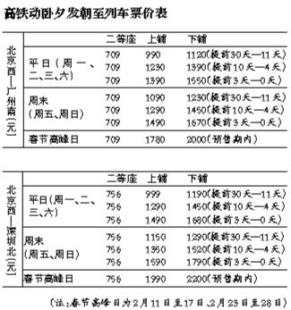 北京增開高鐵動(dòng)臥列車 臥鋪票價(jià)最貴3960元