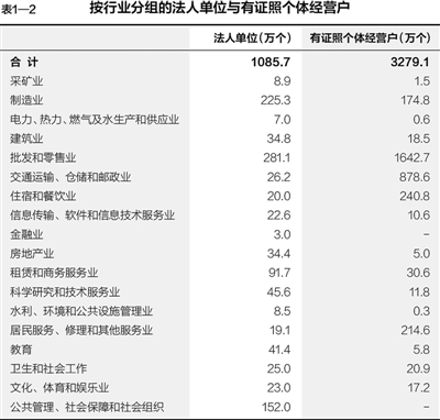 第三次全國(guó)經(jīng)濟(jì)普查主要數(shù)據(jù)公報(bào)