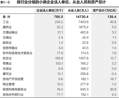 第三次全國(guó)經(jīng)濟(jì)普查主要數(shù)據(jù)公報(bào)