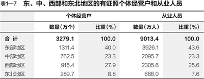 第三次全國(guó)經(jīng)濟(jì)普查主要數(shù)據(jù)公報(bào)