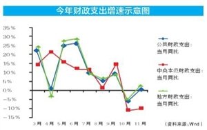 面對(duì)新常態(tài)，2.6萬(wàn)億該怎麼花