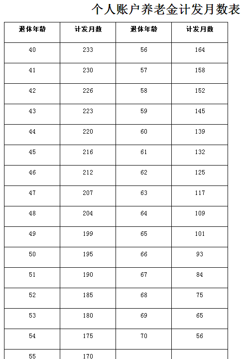 國(guó)務(wù)院發(fā)佈《機(jī)關(guān)事業(yè)單位養(yǎng)老保險(xiǎn)改革決定》