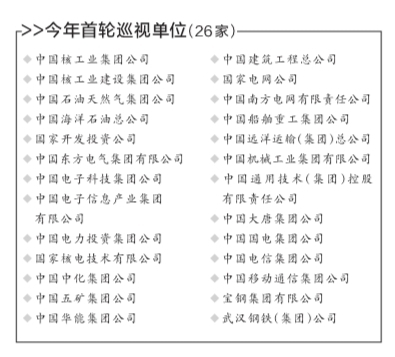 京華時報訊（記者孫乾）2015年首輪巡視將對26家央企進行專項巡視，昨天，中紀(jì)委對外發(fā)佈了中央巡視組入駐情況。首個入駐的巡視組為第八巡視組，入駐國家電網(wǎng)公司。從首日披露的情況來看，與以往專項巡視多為“一個月左右”的巡視期不同，昨天三個巡視組披露的巡視期均為兩個月。