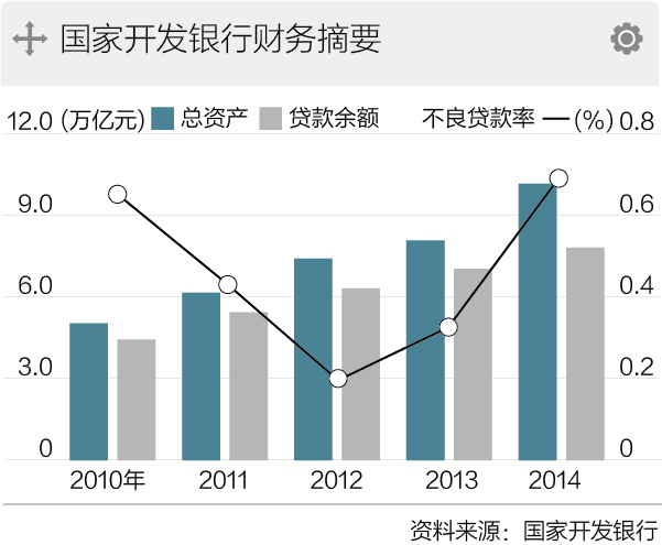 央行1.5萬(wàn)億PSL：相當(dāng)於兩次降準(zhǔn)