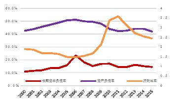 【新常態(tài) 光明論】中國經(jīng)濟(jì)6.7%的實(shí)際增速低於潛在增速