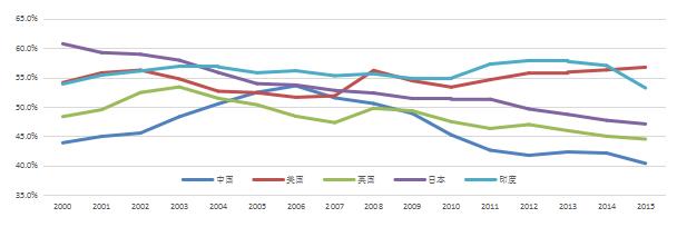 【新常態(tài) 光明論】中國經(jīng)濟(jì)6.7%的實(shí)際增速低於潛在增速