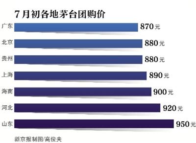 茅臺經銷商面臨“庫存緊張”局面