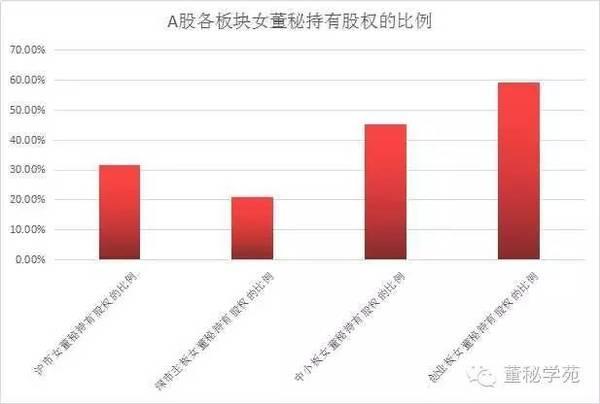 上市公司女董秘身家榜18人身家過(guò)億 千萬(wàn)富翁近百人