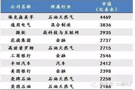 未來10年中國最賺錢的17個新興産業(yè)