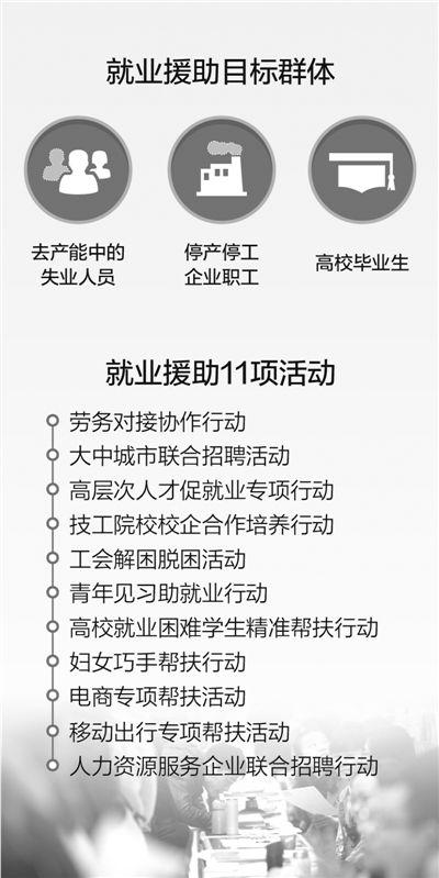 五部委11項措施聯(lián)合援助東北就業(yè) 去産能行業(yè)是重點