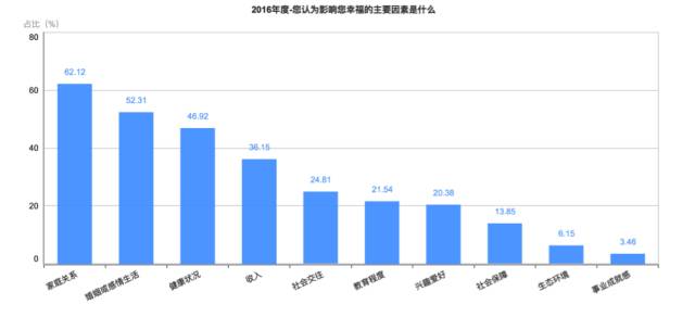 剛剛！2016年中國幸福城市出爐！你的家鄉(xiāng)上榜沒？