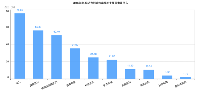 剛剛！2016年中國幸福城市出爐！你的家鄉(xiāng)上榜沒？