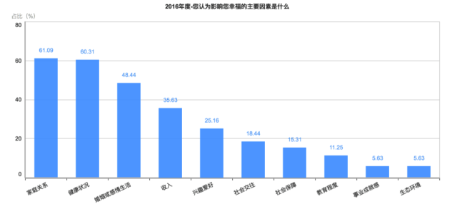 剛剛！2016年中國幸福城市出爐！你的家鄉(xiāng)上榜沒？