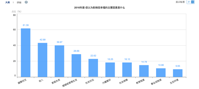 剛剛！2016年中國幸福城市出爐！你的家鄉(xiāng)上榜沒？