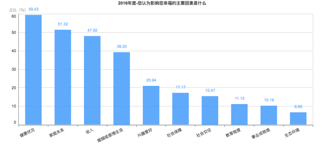 剛剛！2016年中國幸福城市出爐！你的家鄉(xiāng)上榜沒？