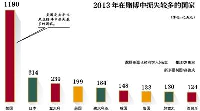 澳門博彩業(yè)風(fēng)光不再：豪賭客減少