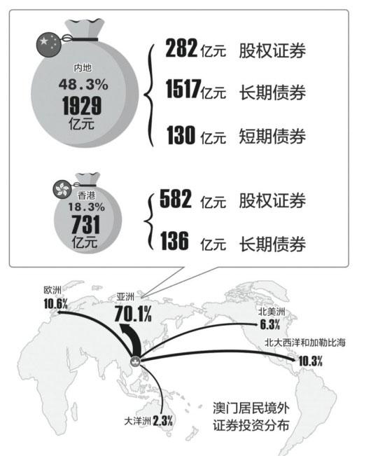 澳門股民282億殺入A股 公務(wù)員看新聞聯(lián)播炒股