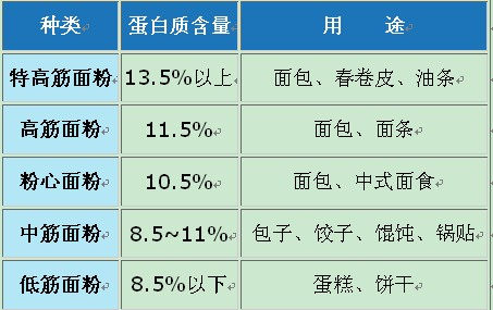 太白的麵食不敢吃？專家指點(diǎn)識別問題麵食