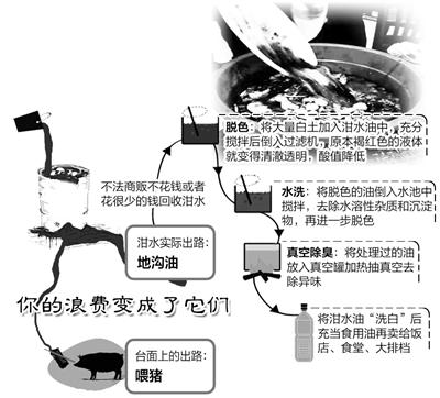 記者探訪南昌部分餐館：包廂成餐飲浪費(fèi)“重災(zāi)區(qū)”