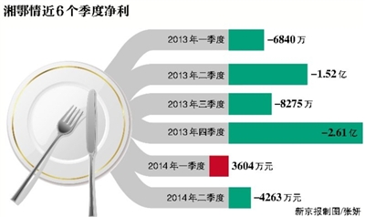 租約到期未清退 湘鄂情門店遭驅逐損失36萬