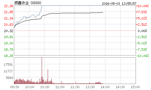 順鑫農(nóng)業(yè)