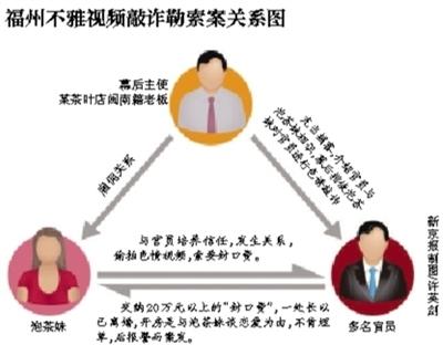 福州版“雷政富事件”1名省直機關(guān)女幹部涉案