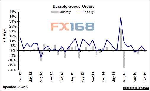 　(圖片來源：Econoday、FX168財(cái)經(jīng)網(wǎng))