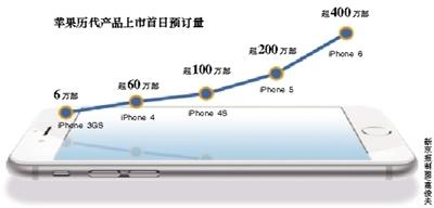 iPhone 6年內(nèi)恐難進(jìn)大陸 目前仍未拿到入網(wǎng)許可證