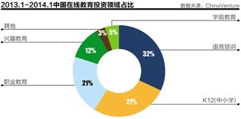 K12線上教育:盈利缺乏可靠模式 洗牌期或來臨