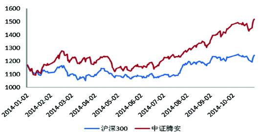 大數(shù)據(jù)pk基金經(jīng)理 電商基金熱度不減