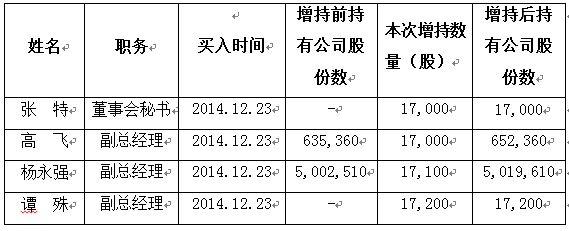 樂視網(wǎng)四高管再次增持公司股份