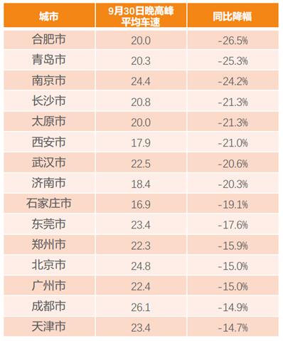 滴滴阿裏旅行大數(shù)據(jù)預(yù)測：出境遊泰國最火 國內(nèi)遊麗江最熱