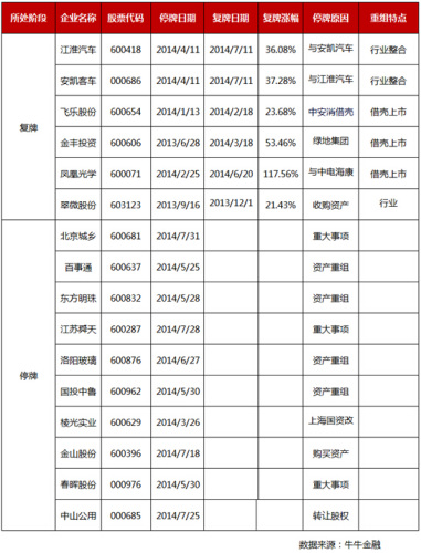 牛牛金融：194家涉國(guó)資改革上市公司統(tǒng)計(jì)與分析