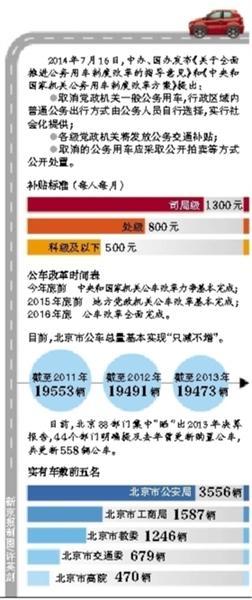 北京公車(chē)改革年底前出方案