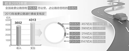 人民日?qǐng)?bào)談德國(guó)高速為啥不收費(fèi)：燃油稅高達(dá)260%