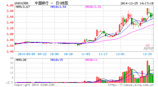 中行1億存款離奇蒸發(fā)揭銀行貼息存款詐騙陷阱