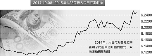 專家稱人民幣貶值符合預(yù)期股市受累提振外貿(mào)