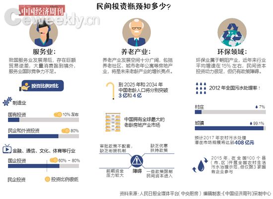 人民日?qǐng)?bào)調(diào)查多省市：是誰(shuí)讓民間投資下跌了？